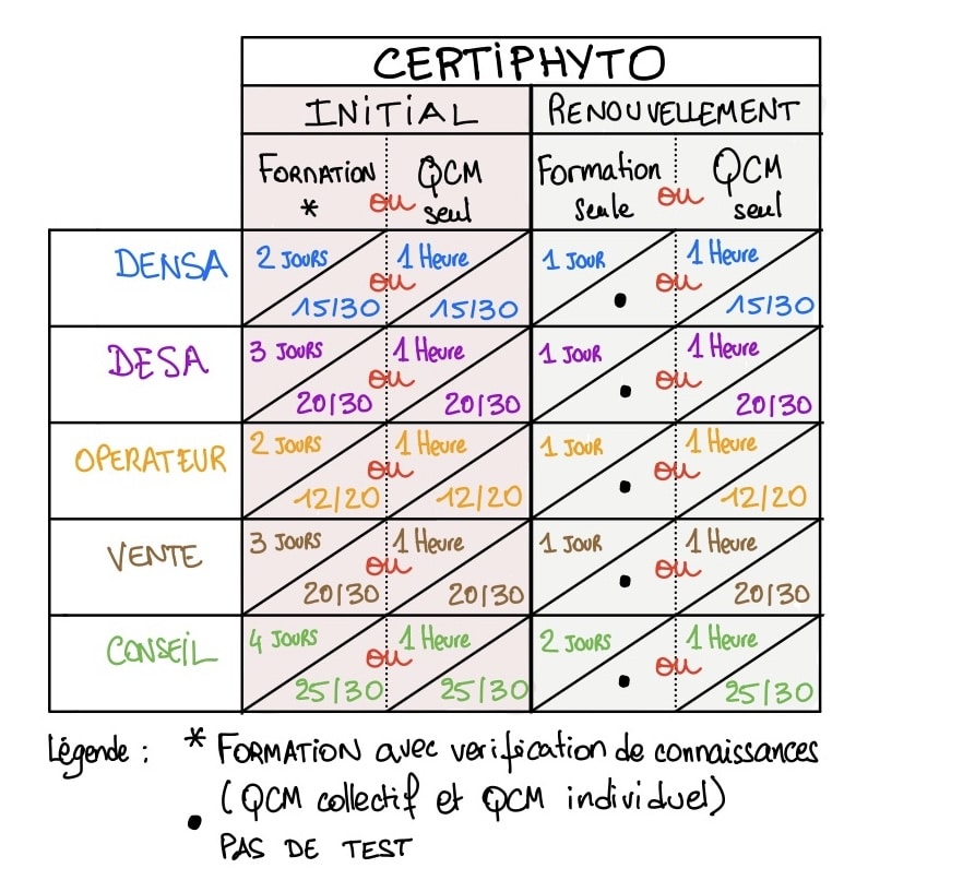 Tableau-acces-certiphyto-2